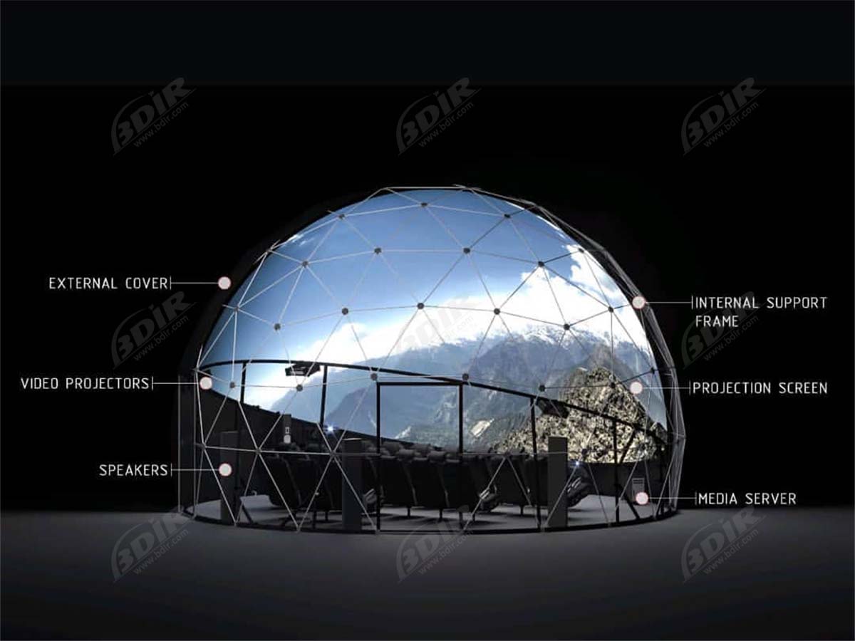 قبة غامرة ، قبة الإسقاط 360 ، الإسقاط 3D ، خيمة القباب الجيوديسية